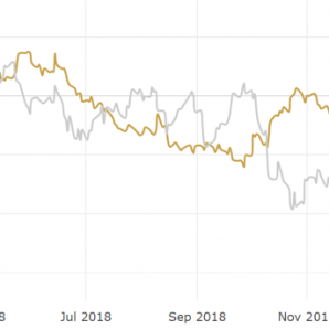 L’or stabilise autour des 1 660 dollars