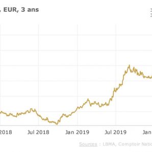 Cours de l’or de Bourse – mercredi 29 février 2012